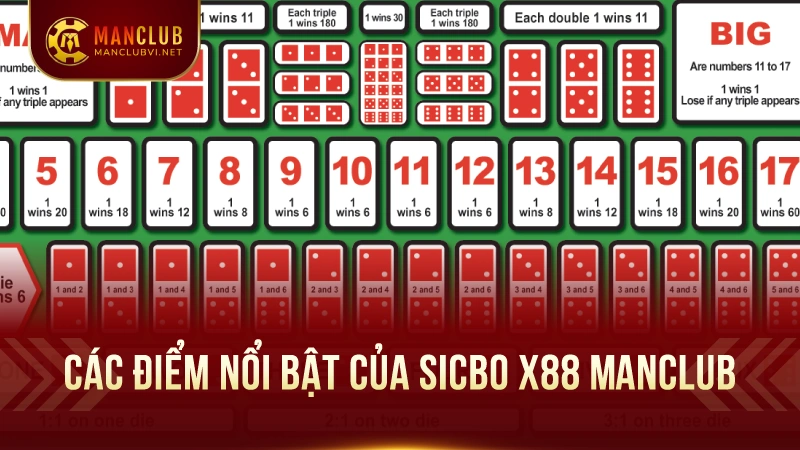 Sicbo X88 ManClub: Sân Chơi Giải Trí Đỉnh Cao cho Bạn 2 Các Điểm Nổi Bật Của Sicbo X88 ManClub